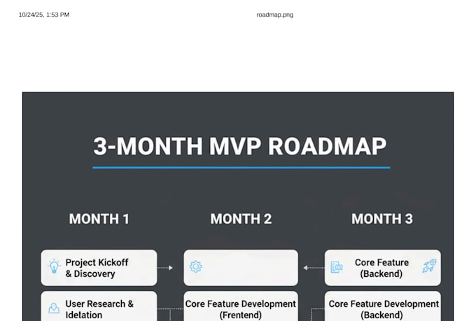 be your fractional technical partner for your new startup