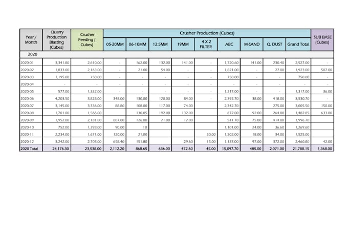 do data entry, copy paste, data conversion work