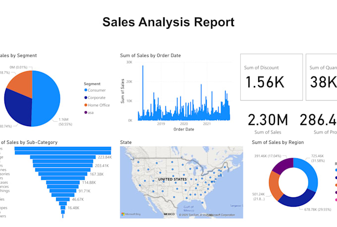 Create interactive power bi dashboards and automated reports by ...