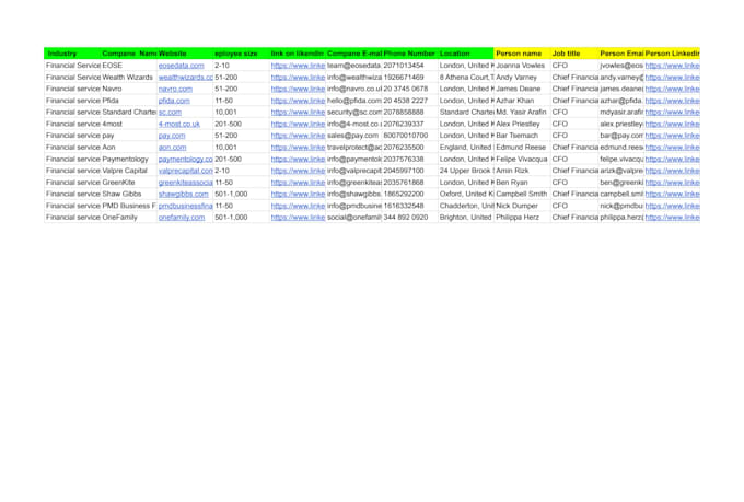 do b2b lead generation, linkedin leads and  email list