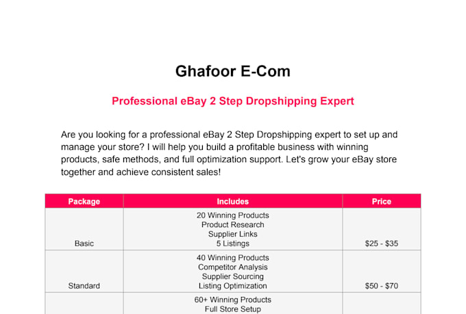 do ebay dropshipping on profit share