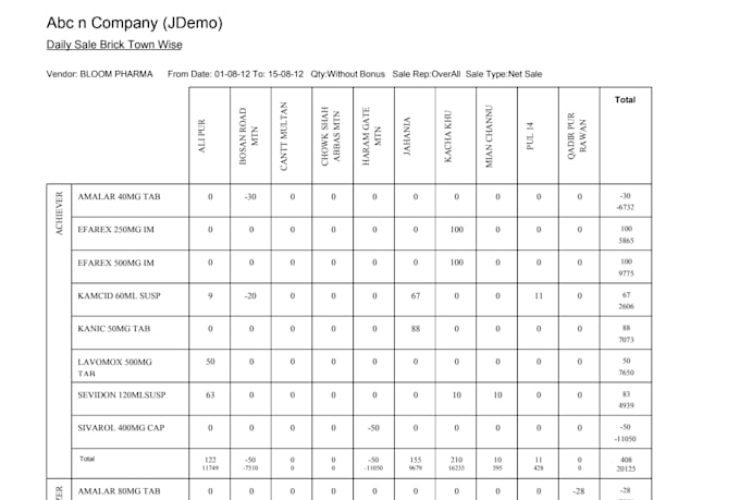 design, create, and update crystal reports for your business software