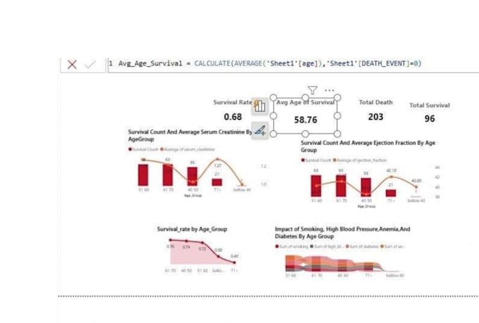 create emergency room hospital and pharmacy data dashboards