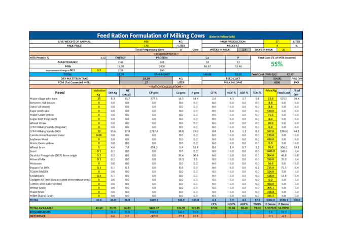 Beef Ration Formulation Chart Formulate dairy cattle, buffalo, and beef rations by Ahmedhassank494 ...