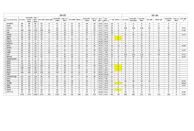 data entry, data cleaning, PDF to exel  and word