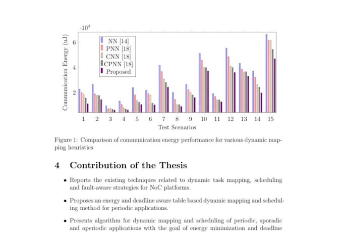 transform your theses into clear and submission ready