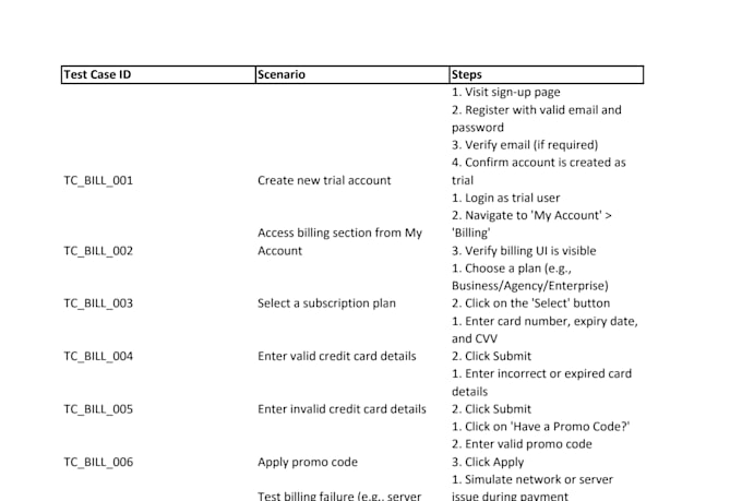 do manual QA testing for your website with a detailed report