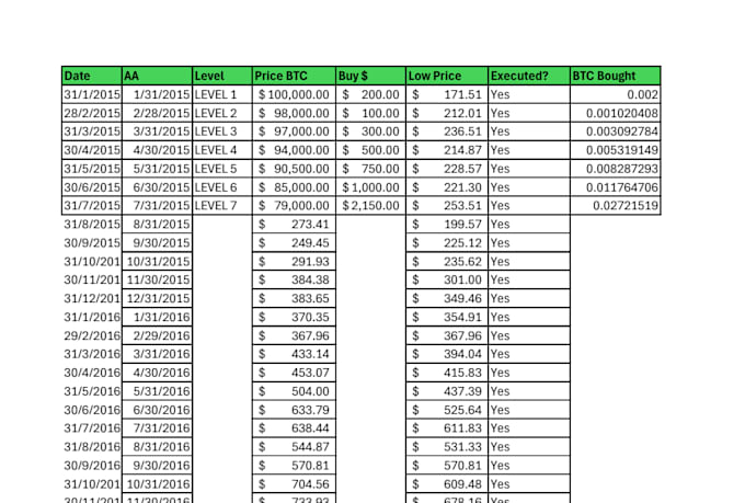 solve excel problems and provide IT project support professionally