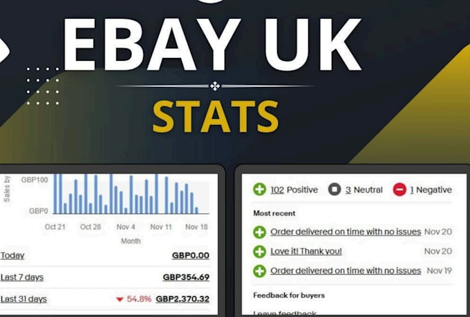 do ebay 2 step dropshippng ,listing,account management as your ebay VA