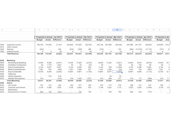 provide professional bookkeeping, financial statements, and accounting services