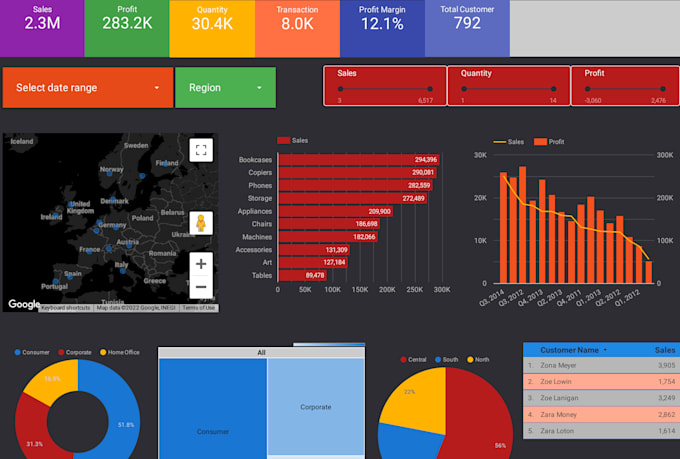 create a excel dashboard using pivot tables and charts