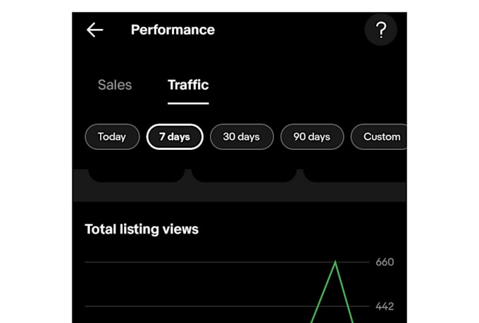 dropship products from amazon to ebay using auto ds and zik analytics