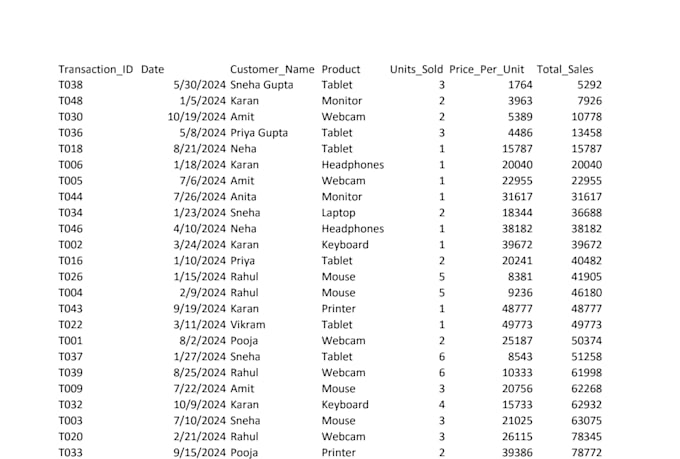 clean, format, merge, split excel data
