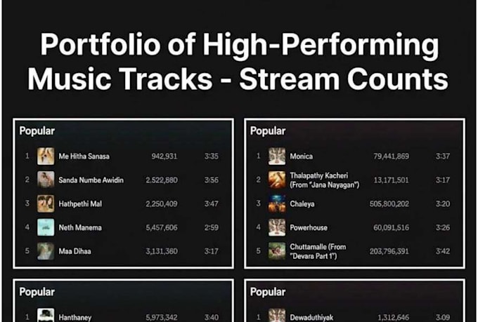 do spotify music promotion with streams and listerners