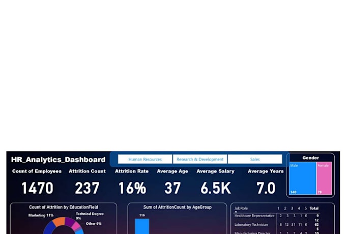 create power bi dashboards after analysing, filtering data