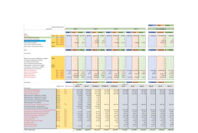bank, credit card statement pdf to excel, profit and loss, ledger, bookkeeping