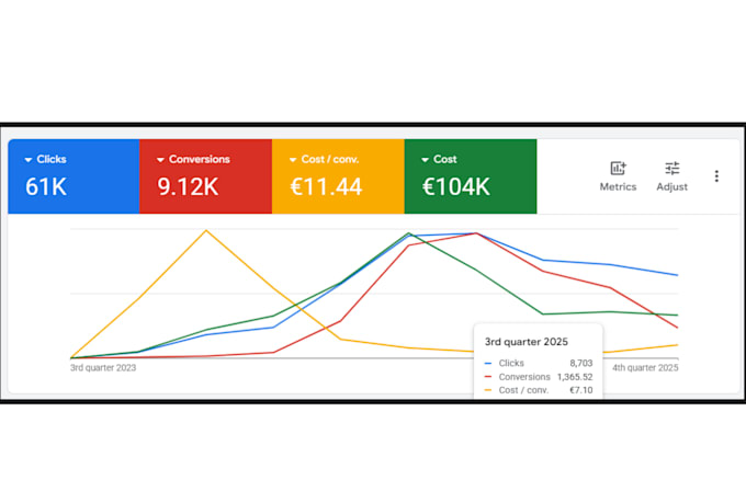 run google ads campaign for dentists to fill your calendar
