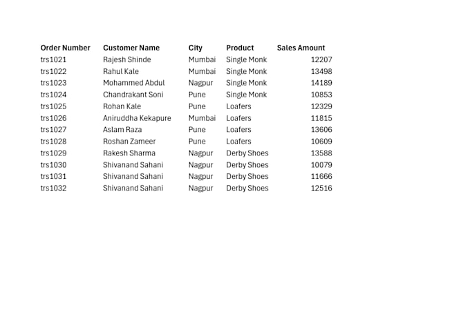 do excel data formatting, analysis and reports