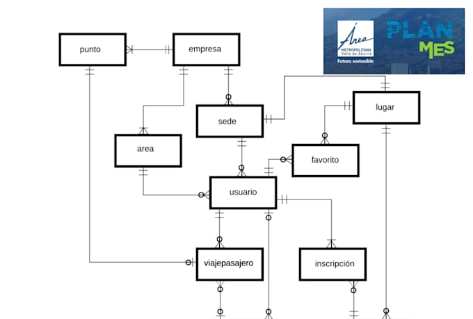 build, integrate and maintain your database application