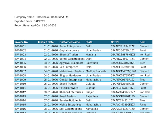 clean validate and prepare your data for analysis