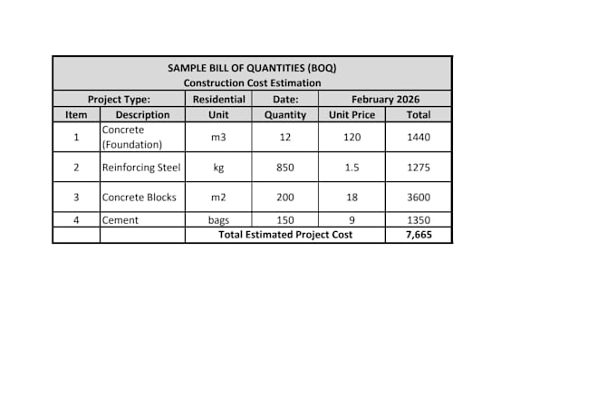 construction cost estimation and quantity takeoff