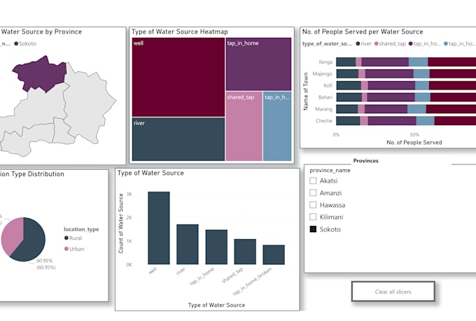 Crear paneles e informes interactivos en power bi