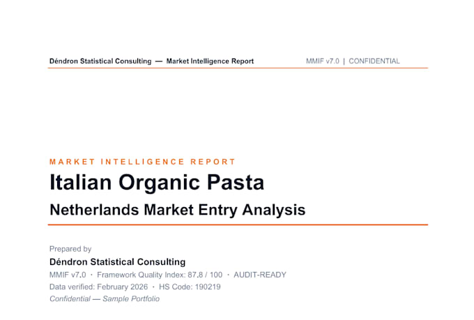 do market research and competitor analysis for your business