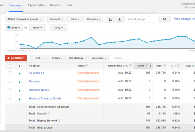 setup, and manage google ads adwords, PPC campaigns as an ads manager