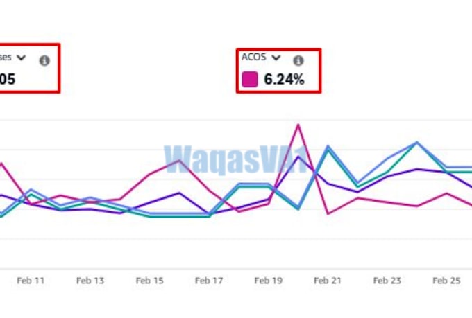 optimise amazon PPC ads, amazon PPC campaign