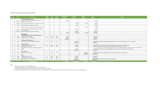 create project charter, wbs, risk register and pmp project documentation