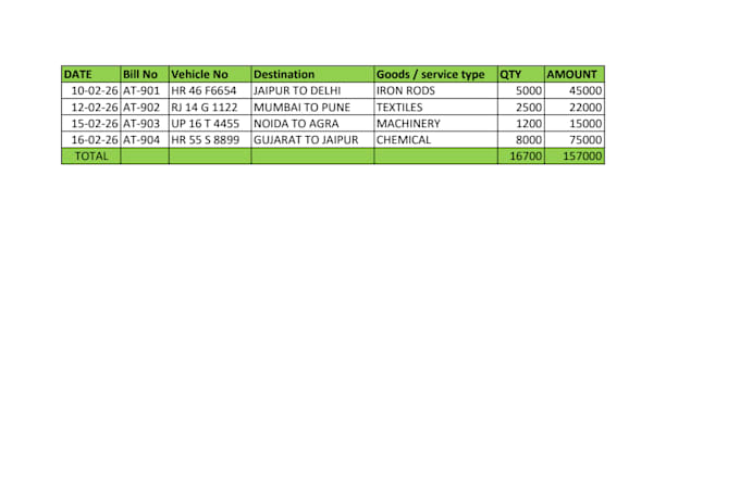 do expert data entry, excel automation and tally prime