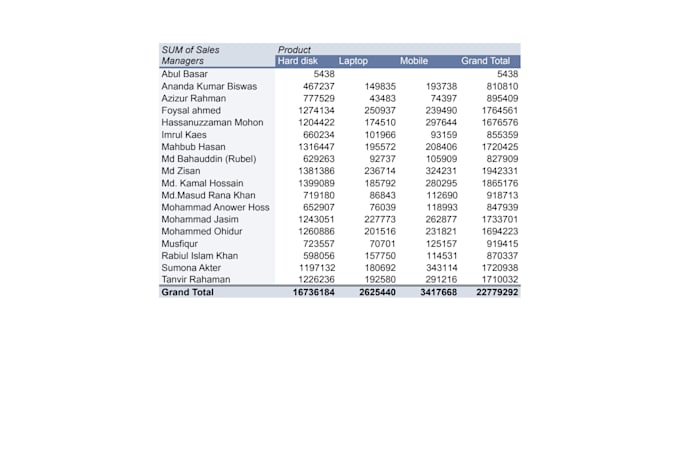 do data entry in excel and google sheets