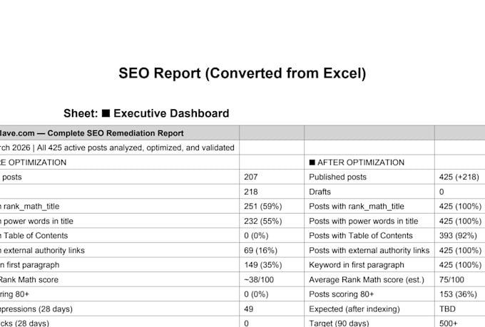 do on page and technical SEO, website audit, google search console indexing