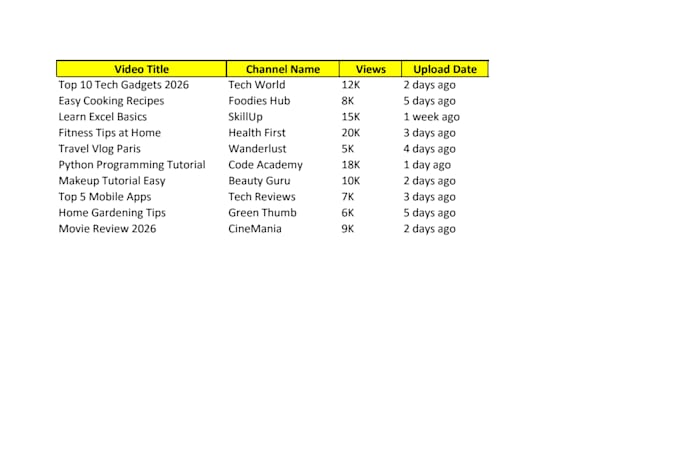 youtube video data collection in excel