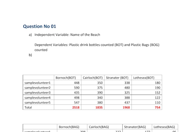 do statistical in spss, r, minitab, eviews and excel