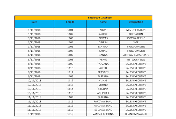 do excel data analysis dashboard and advanced formulas