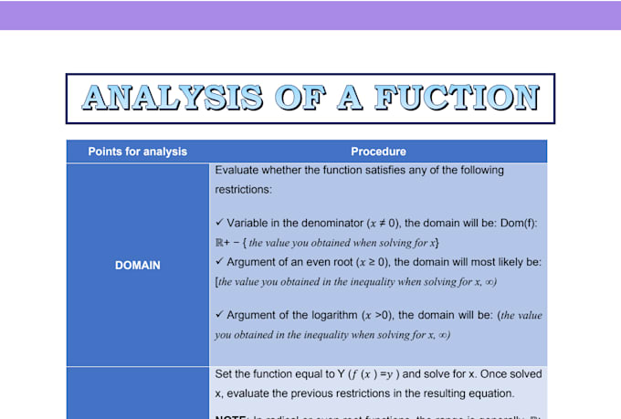 write and design a math study guide with problems explained