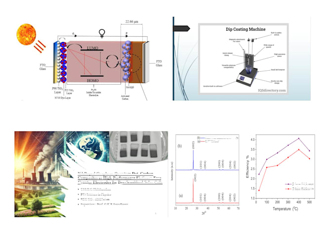 design scientific figures, graphical abstracts and powerpoint presentations