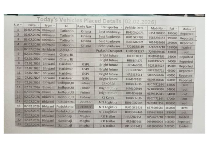 convert pdf to excel with accurate formatting