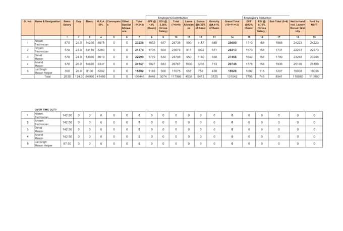 do payroll, salary calculation, pf and esic work