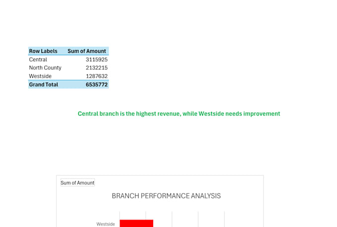 create excel dashboards, do data analysis and fix formulas