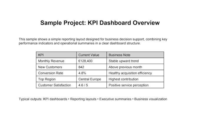 build dashboards and reports for business insights