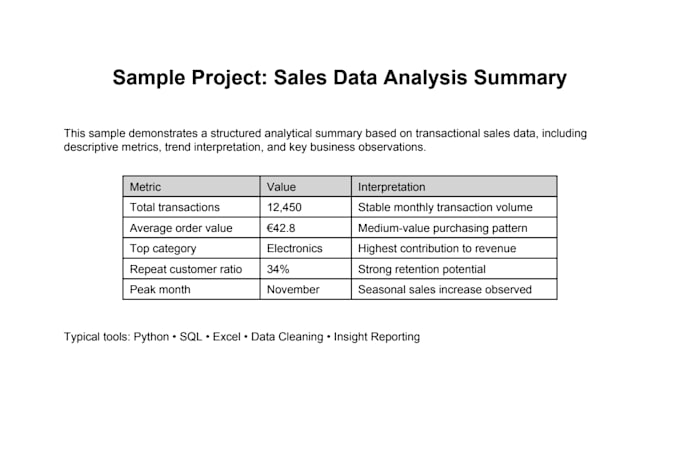 analyze your data using python sql and excel