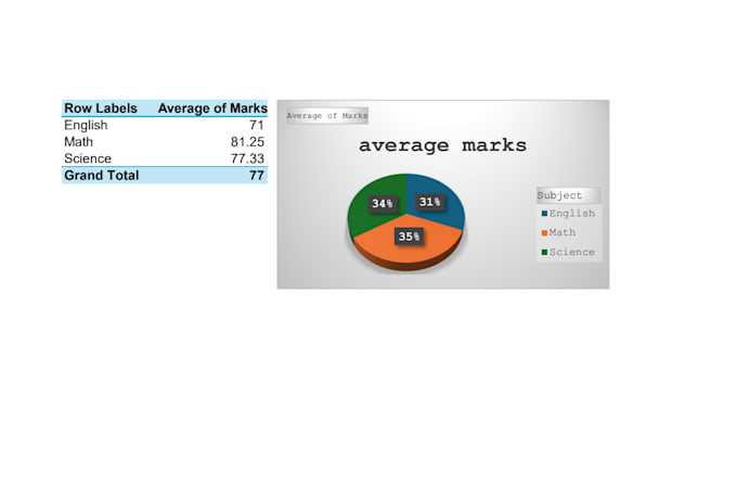 do excel data cleaning, formatting, pivot table and dashboard