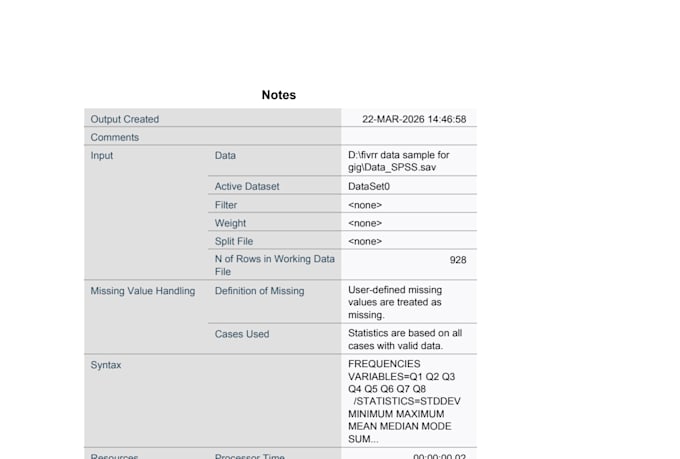 do spss data analysis, survey analysis, statistical modeling