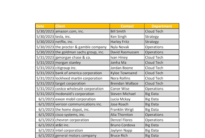 accurate data entry, copy paste, and excel data typing