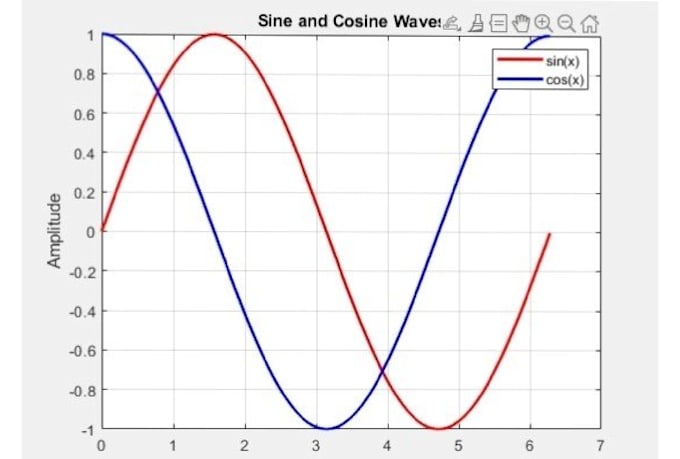write matlab code for engineering and signal processing tasks