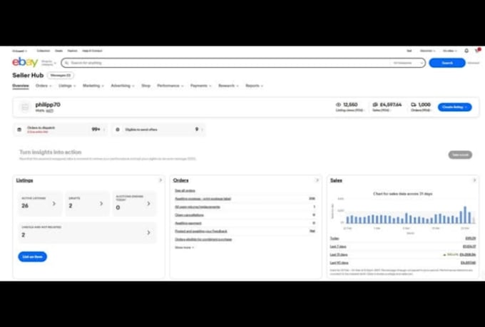 ebay 2 step dropshipping on profit share
