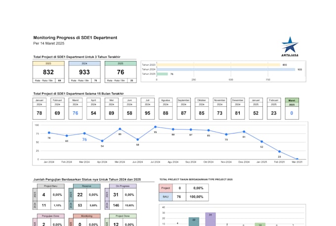 data entry in excel and google sheets