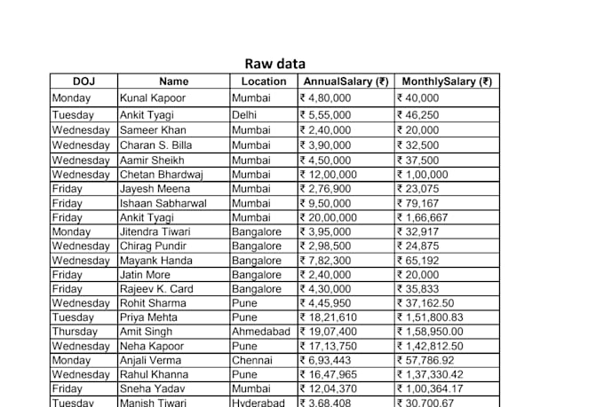 clean, format, sort excel data professionally